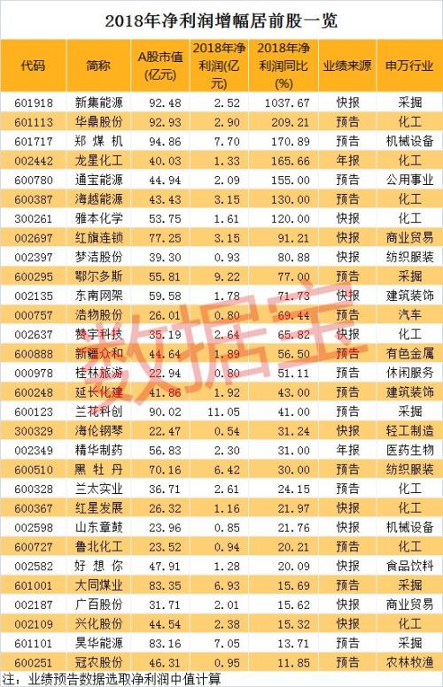 最牛低价股飙涨近10倍!最新低价低位的绩优滞涨股名单来了