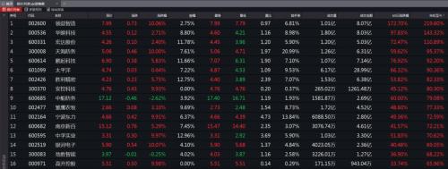 遭遇“限购令”，大族激光被MSCI指数剔除，美的权重也被减半！注意，业绩爆雷指数20个交易日已累涨5