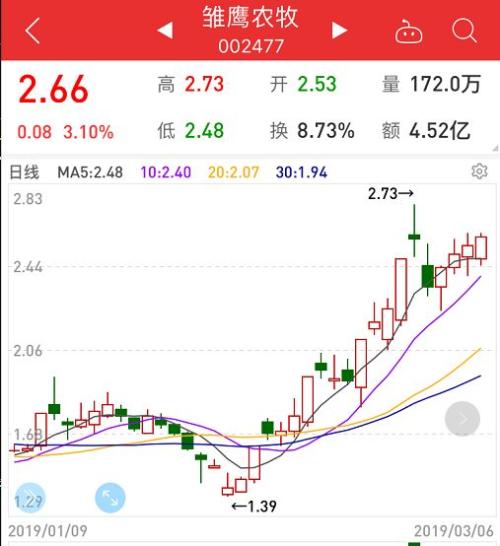 题材垃圾股“鸡犬升天”！管理层失联，股价也失控天天涨停，更有5个月涨11倍！基本面就是个笑话？