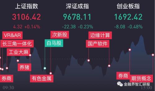 成交额1.1万亿，3年新高！从资金面看后续怎么走？