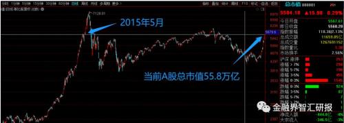 成交额1.1万亿，3年新高！从资金面看后续怎么走？