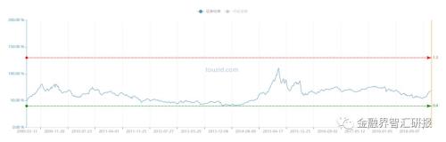 成交额1.1万亿，3年新高！从资金面看后续怎么走？