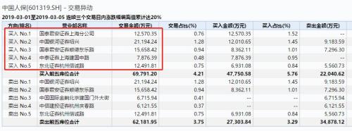 罕见看空！刚刚，中信证券给予中国人保A股卖出评级，未来一年潜在下跌空间超54%！