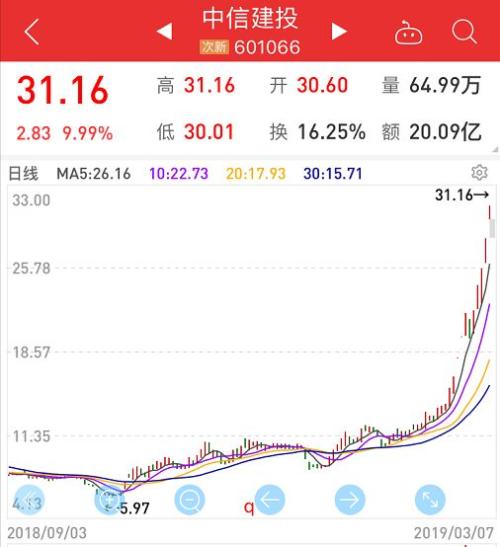 罕见看空！刚刚，中信证券给予中国人保A股卖出评级，未来一年潜在下跌空间超54%！