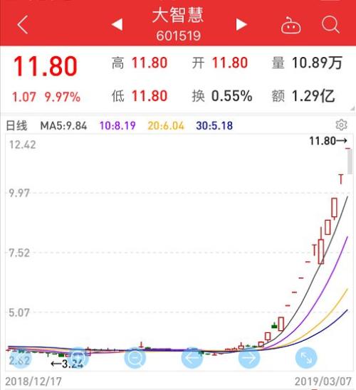 罕见看空！刚刚，中信证券给予中国人保A股卖出评级，未来一年潜在下跌空间超54%！