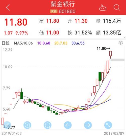 罕见看空！刚刚，中信证券给予中国人保A股卖出评级，未来一年潜在下跌空间超54%！