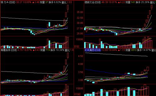 目前的A股很像是节前的