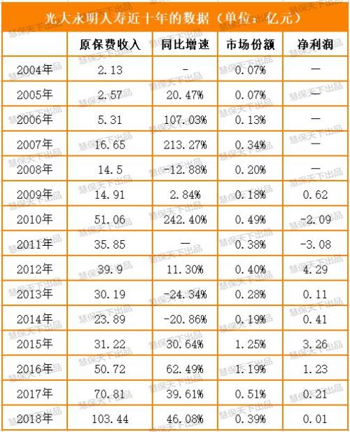 国寿电商原副总裁刘凤全拟任光大永明总经理