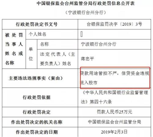 包括国有大行,至少8家银行信贷资金违规流入股市遭罚!严查非法杠杆资金,监管已经出手