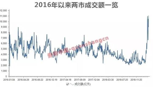 包括国有大行,至少8家银行信贷资金违规流入股市遭罚!严查非法杠杆资金,监管已经出手