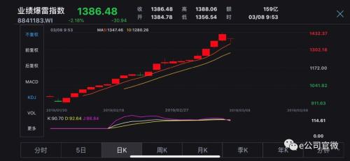又一份“卖出”评级！中信建投也被看空，两大牛股开盘跌停！强势股纷纷卧倒