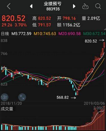 股票人均亏损_股票个人账户亏损图片