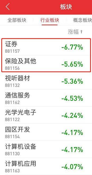 罕见接连看空！华泰证券给予中信建投卖出评级，中国人保中信建投开盘跌停，看空的中信华泰也暴跌！
