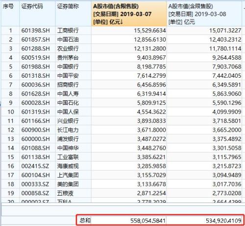 1天没了2.3万亿！两大看空报告发威，A股暴跌4.4%近5月最惨！3000点“五日游”，有券商称还将