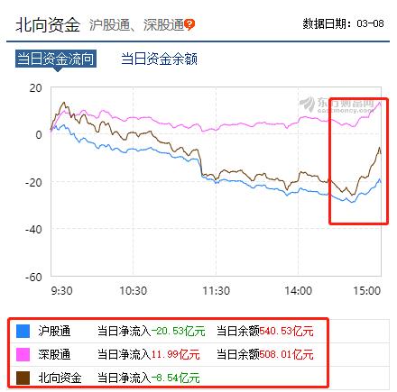 1天没了2.3万亿！两大看空报告发威，A股暴跌4.4%近5月最惨！3000点“五日游”，有券商称还将