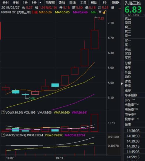 科创板大消息!首只港股宣布冲刺科创板!新三板