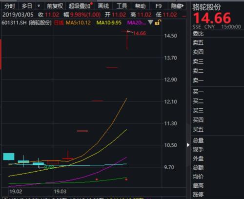 科创板大消息!首只港股宣布冲刺科创板!新三板