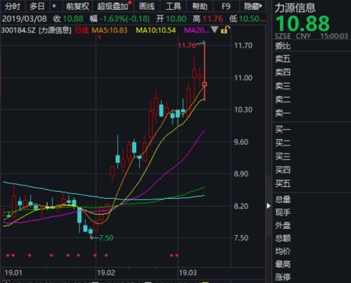 科创板大消息!首只港股宣布冲刺科创板!新三板