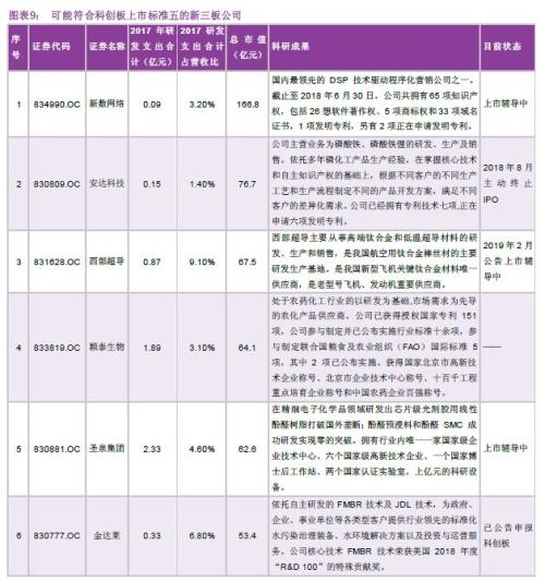 科创板大消息!首只港股宣布冲刺科创板!新三板