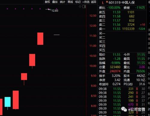 又一份“卖出”评级！中信建投也被看空，两大牛股开盘跌停！强势股纷纷卧倒