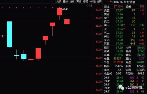 又一份“卖出”评级！中信建投也被看空，两大牛股开盘跌停！强势股纷纷卧倒