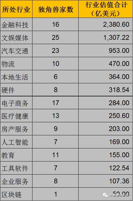 重磅发布丨中国独角兽报告2019：科创板首批备选企业（161家）