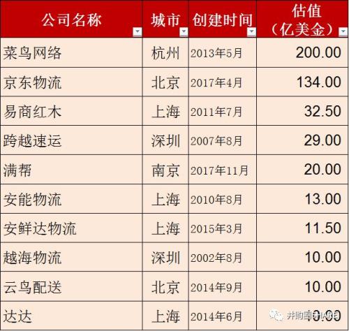 重磅发布丨中国独角兽报告2019：科创板首批备选企业（161家）