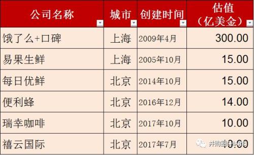 重磅发布丨中国独角兽报告2019：科创板首批备选企业（161家）