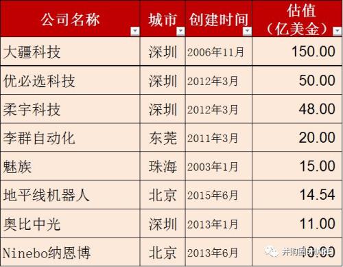 重磅发布丨中国独角兽报告2019：科创板首批备选企业（161家）
