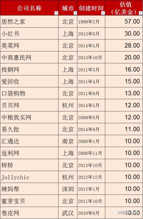 重磅发布丨中国独角兽报告2019：科创板首批备选企业（161家）