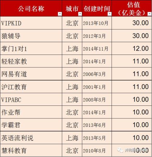 重磅发布丨中国独角兽报告2019：科创板首批备选企业（161家）