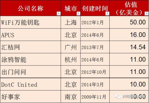重磅发布丨中国独角兽报告2019：科创板首批备选企业（161家）
