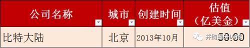 重磅发布丨中国独角兽报告2019：科创板首批备选企业（161家）