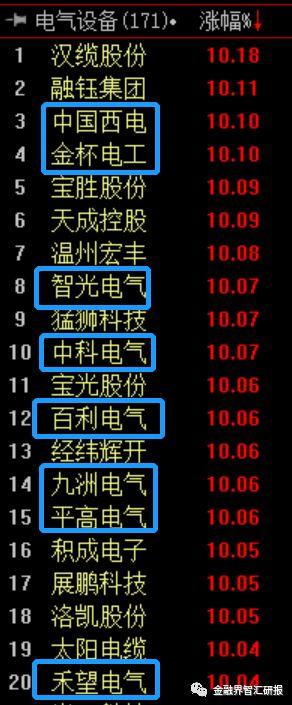 电力物联网概念大火！如何挖掘下一个类似的概念？