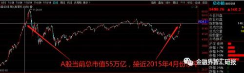 电力物联网概念大火！如何挖掘下一个类似的概念？