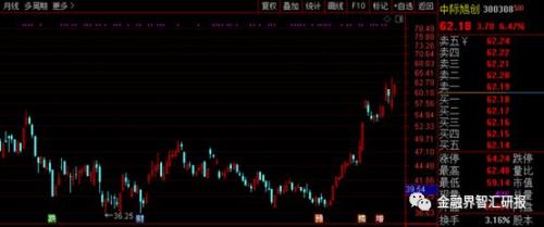 电力物联网概念大火！如何挖掘下一个类似的概念？