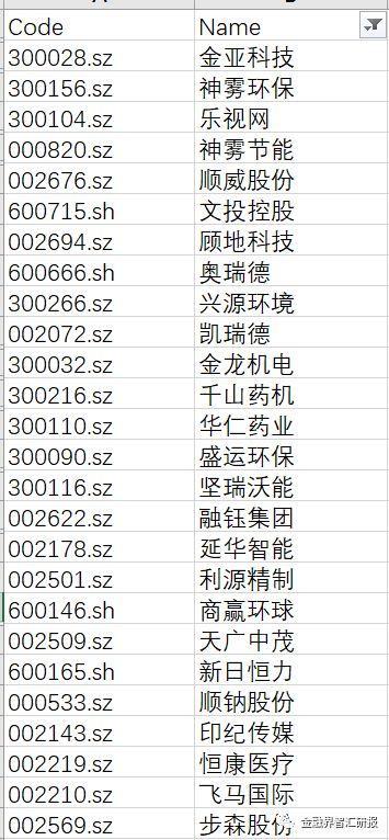 电力物联网概念大火！如何挖掘下一个类似的概念？