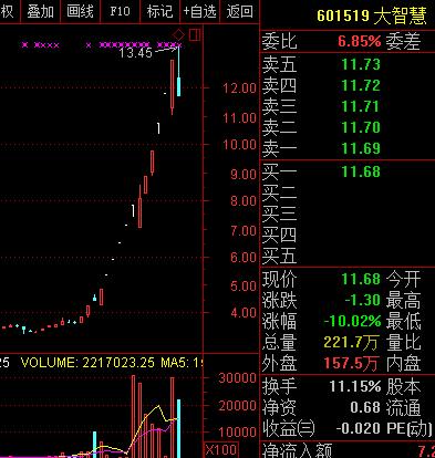 A股重拾雄风，“爆炒股”却集体掉队，接力者已现？