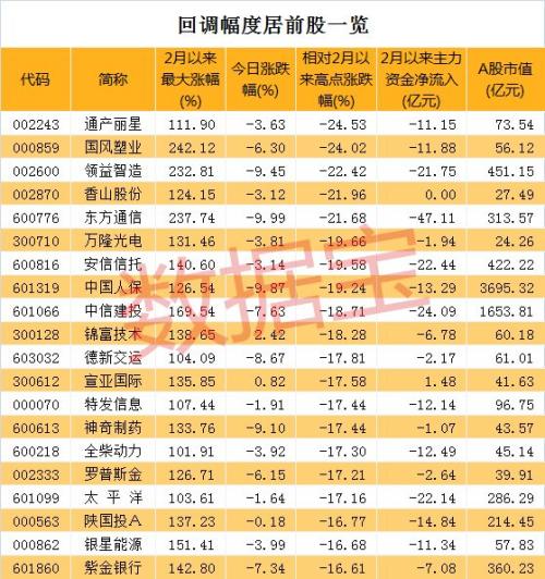 A股重拾雄风，“爆炒股”却集体掉队，接力者已现？