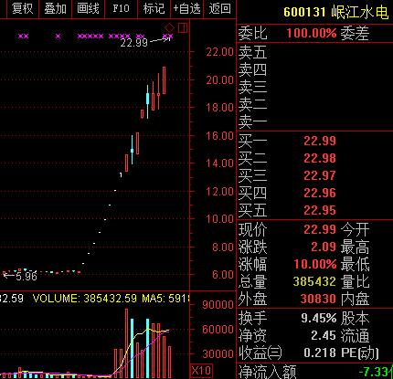 A股重拾雄风，“爆炒股”却集体掉队，接力者已现？