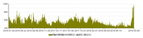超百亿货币ETF资金转战股市！北向资金短线撤离，内资机构不减仓