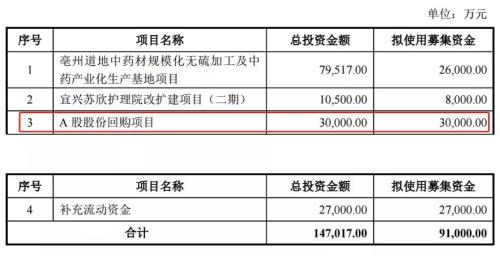 发行可转债回购股份受追捧，22家上市公司试水