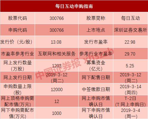 小米高管持股情况:CEO雷军持股31.41%