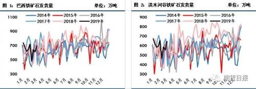 黑色系集体“跳水”，铁矿石不甘落后