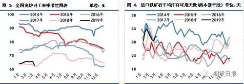 黑色系集体“跳水”，铁矿石不甘落后