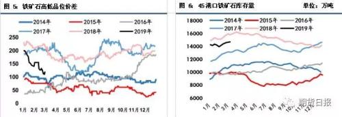 黑色系集体“跳水”，铁矿石不甘落后