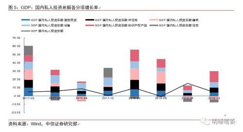 19年美国经济增长率_我们对于美国经济增长的研究经验框架
