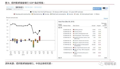 哪个网站可以找到美国gdp_美国一季度GDP下修至3.1 略高于预期(3)