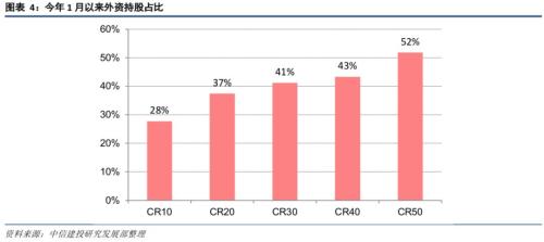 【中信建投策略】融资流入外资缓，成长方向更占优--流动性观察3月第2周