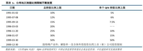 【中信建投策略】融资流入外资缓，成长方向更占优--流动性观察3月第2周